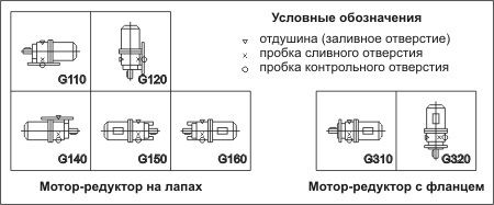 Варианты монтажного исполнения мотор-редуктора 4МЦ2С-80